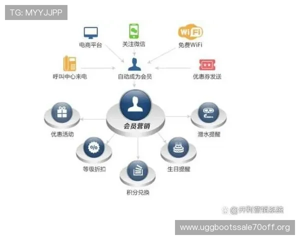 K8平台推出多渠道会员注册方式满足不同用户需求