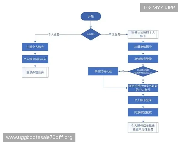 新用户必看凯发注册账号的完整步骤及注册成功后初次登录的注意事项